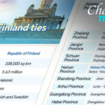 中国・フィンランド関係を俯瞰：オルポ首相が1月25日から中国本土を公式訪問