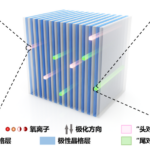 XANC4HQN86F2GL7QYLPD - NewsTomo – 日本語で読む、世界のニュースハブ 中国本土の研究チーム、強誘電体で「超高密度」記録の道を開く発見