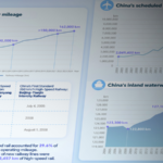 春節「春運」過去最高へ：中国本土の交通網が20年で変えた移動