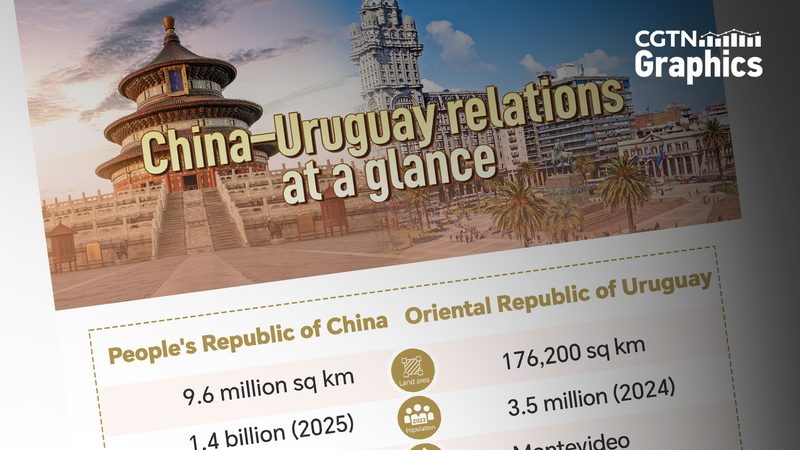 中国・ウルグアイ関係が深化　オルシ大統領が北京で7日間の国賓訪問