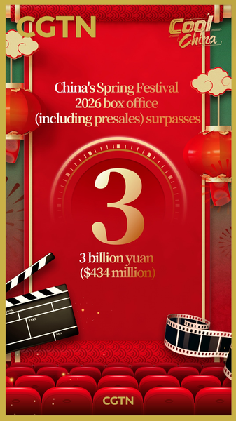 春節映画興行が30億元突破　2026年の中国本土市場、連休中も勢い video poster