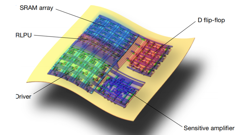 中国本土・清華大の柔軟チップ「FLEXI」発表、クラウド不要のウェアラブルへ