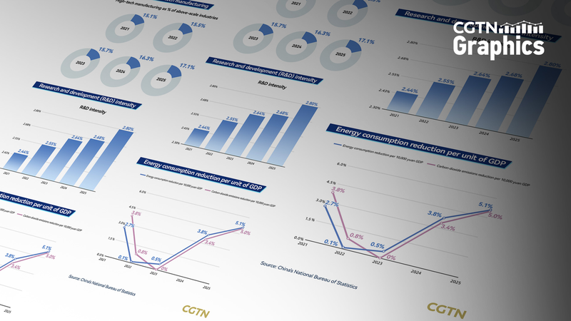 中国、経済発展の質重視へ ガバナンス評価に「人の幸福」軸